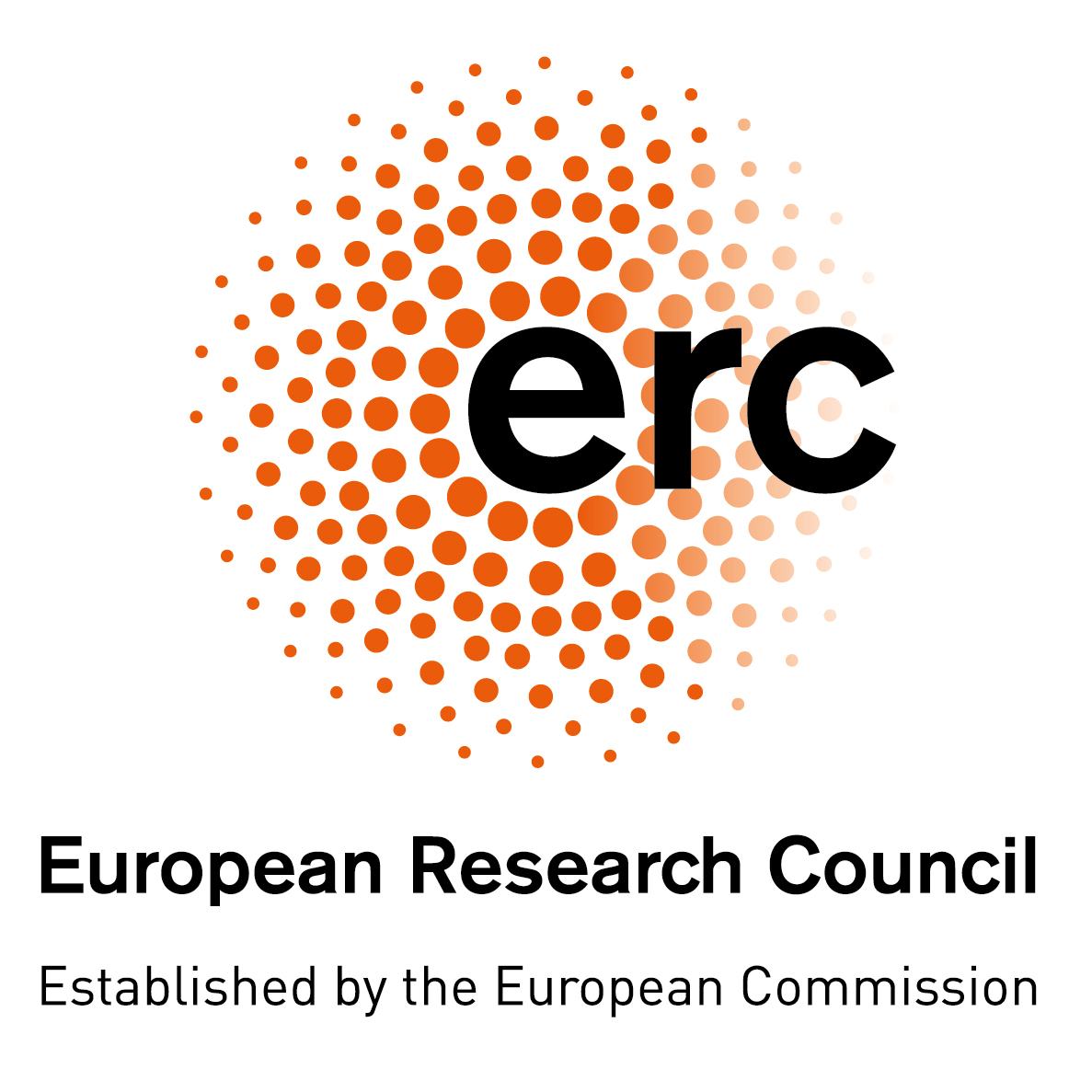 European Research Council — Established by the European Commission